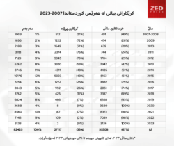 Zed Press Graphic گرافیك زێدپرێس