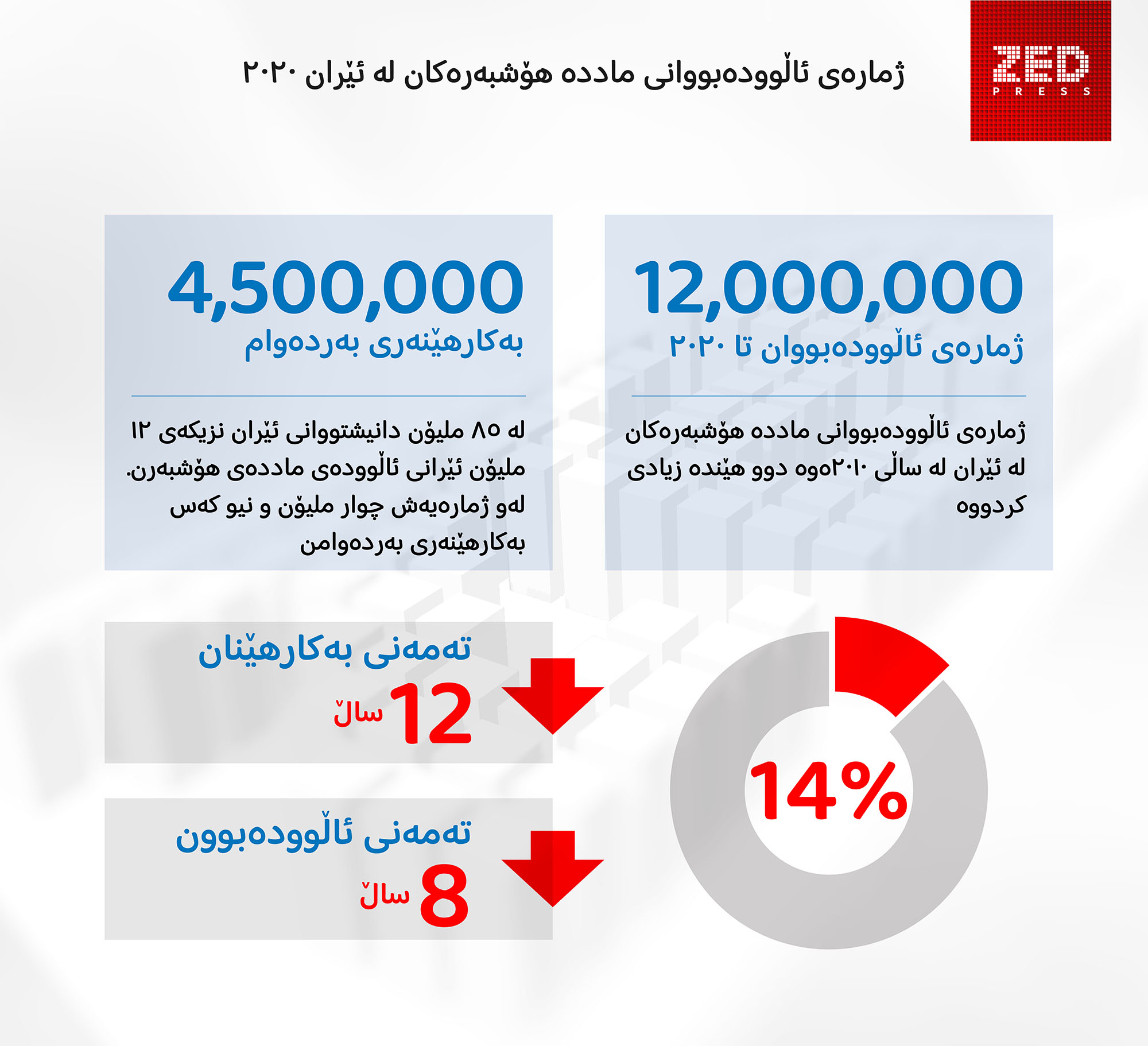 Zed Press chart Iran